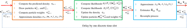 Figure 3 for Sequential Bayesian Detection of Spike Activities from Fluorescence Observations
