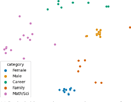 Figure 1 for Intrinsic Bias Metrics Do Not Correlate with Application Bias