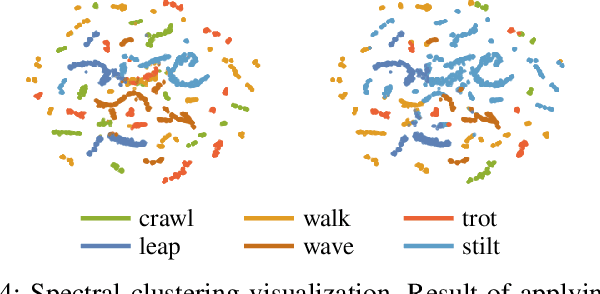 Figure 4 for Versatile Skill Control via Self-supervised Adversarial Imitation of Unlabeled Mixed Motions