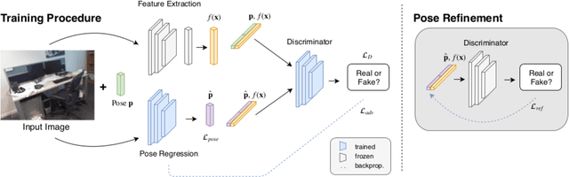 Figure 3 for Adversarial Joint Image and Pose Distribution Learning for Camera Pose Regression and Refinement