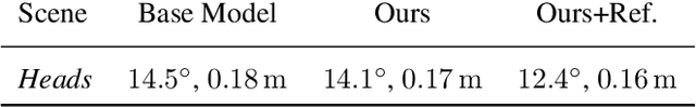 Figure 2 for Adversarial Joint Image and Pose Distribution Learning for Camera Pose Regression and Refinement
