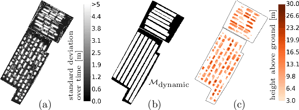 Figure 3 for Automatic Stockpile Volume Monitoring using Multi-view Stereo from SkySat Imagery