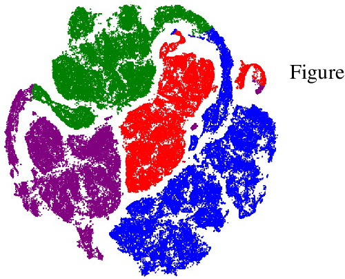 Figure 3 for Rationally Inattentive Inverse Reinforcement Learning Explains YouTube Commenting Behavior