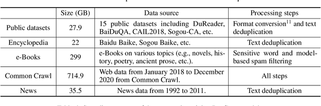 Figure 4 for PanGu-$α$: Large-scale Autoregressive Pretrained Chinese Language Models with Auto-parallel Computation