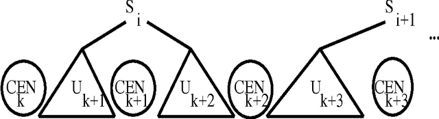Figure 2 for Intrasentential Centering: A Case Study