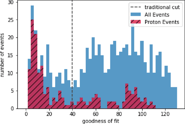 Figure 1 for Machine Learning Methods for Track Classification in the AT-TPC