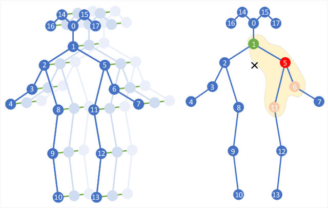 Figure 2 for Pose Refinement Graph Convolutional Network for Skeleton-based Action Recognition