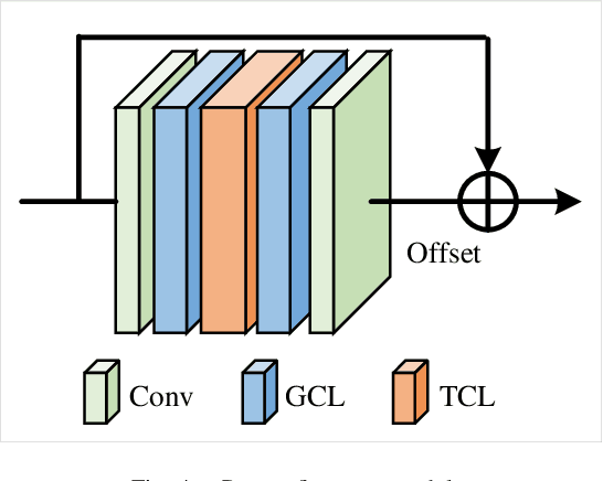 Figure 4 for Pose Refinement Graph Convolutional Network for Skeleton-based Action Recognition