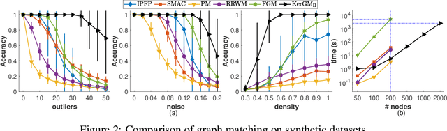 Figure 1 for KerGM: Kernelized Graph Matching