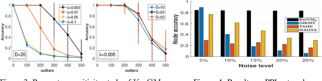 Figure 2 for KerGM: Kernelized Graph Matching