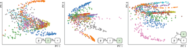 Figure 3 for Mine Your Own vieW: Self-Supervised Learning Through Across-Sample Prediction