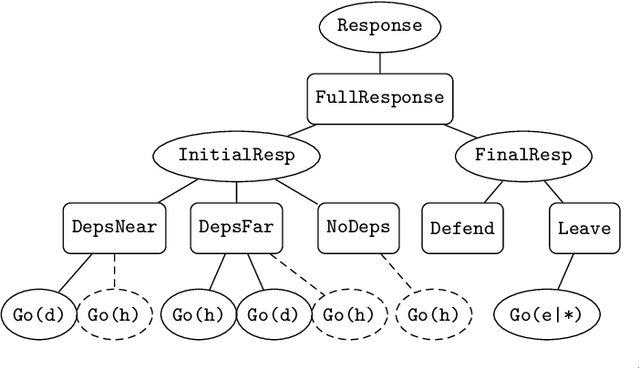 Figure 4 for What will they do? Modelling self-evacuation archetypes