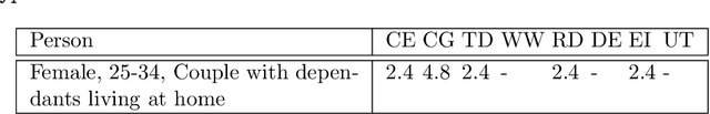 Figure 3 for What will they do? Modelling self-evacuation archetypes