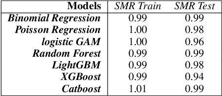Figure 2 for Applying Machine Learning to Life Insurance: some knowledge sharing to master it