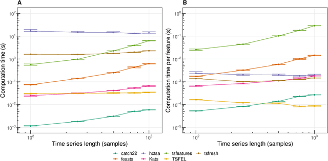 Figure 1 for An Empirical Evaluation of Time-Series Feature Sets
