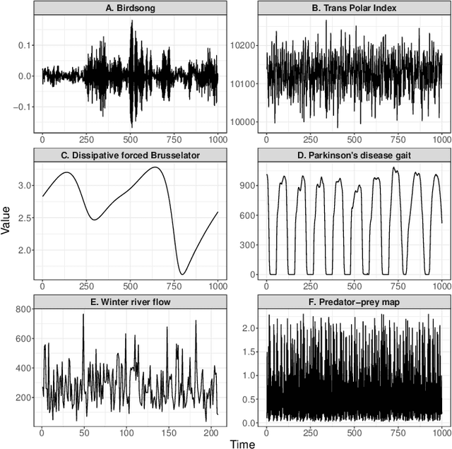 Figure 2 for An Empirical Evaluation of Time-Series Feature Sets