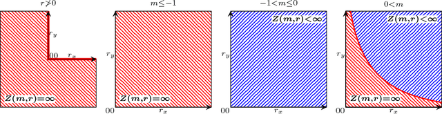 Figure 1 for A conjugate prior for the Dirichlet distribution