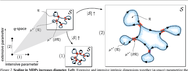 Figure 3 for Continual Learning In Environments With Polynomial Mixing Times