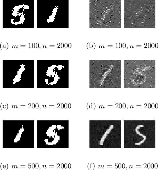 Figure 3 for Multiple Support Recovery Using Very Few Measurements Per Sample