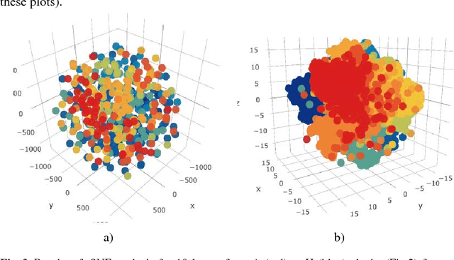 Figure 3 for Open Source Dataset and Machine Learning Techniques for Automatic Recognition of Historical Graffiti