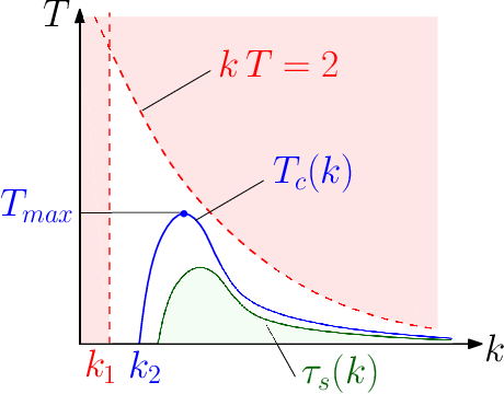 Figure 1 for Coordinated Multi-Robot Trajectory Tracking over Sampled Communication