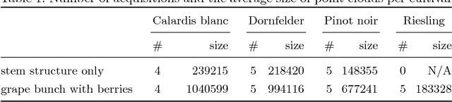 Figure 2 for Multi-View Semantic Labeling of 3D Point Clouds for Automated Plant Phenotyping