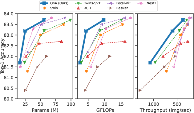 Figure 1 for Learned Queries for Efficient Local Attention