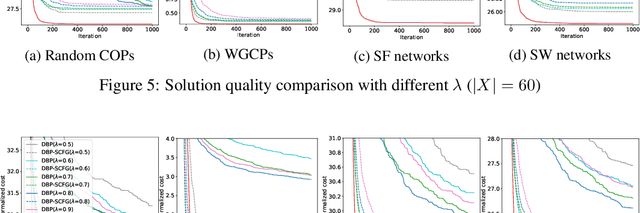 Figure 4 for Deep Attentive Belief Propagation: Integrating Reasoning and Learning for Solving Constraint Optimization Problems