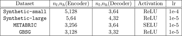 Figure 4 for DAGSurv: Directed Acyclic Graph Based Survival Analysis Using Deep Neural Networks