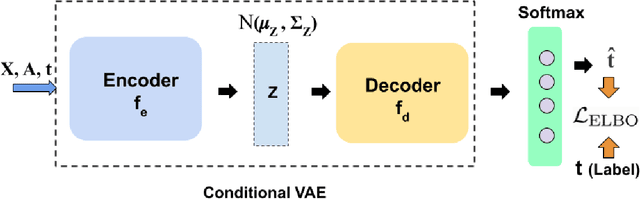 Figure 3 for DAGSurv: Directed Acyclic Graph Based Survival Analysis Using Deep Neural Networks