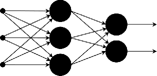 Figure 1 for Evolving Neural Networks in Reinforcement Learning by means of UMDAc