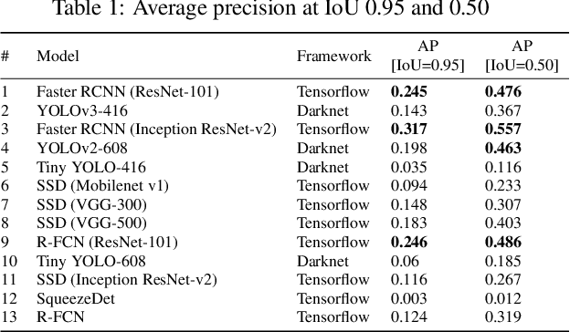 Figure 2 for A Comparison of Embedded Deep Learning Methods for Person Detection