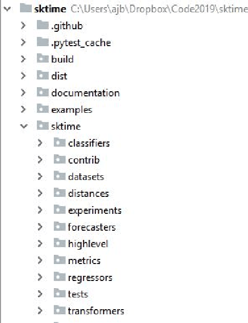 Figure 1 for A tale of two toolkits, report the first: benchmarking time series classification algorithms for correctness and efficiency