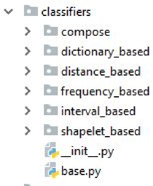 Figure 2 for A tale of two toolkits, report the first: benchmarking time series classification algorithms for correctness and efficiency