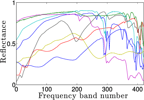 Figure 1 for Blind and fully constrained unmixing of hyperspectral images