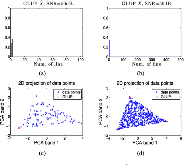 Figure 2 for Blind and fully constrained unmixing of hyperspectral images