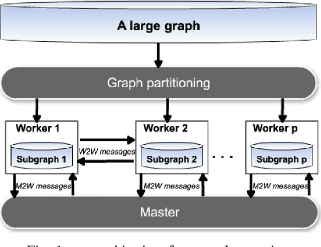 Figure 1 for Scalable Semi-Supervised Learning over Networks using Nonsmooth Convex Optimization