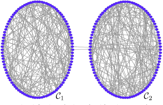Figure 2 for Scalable Semi-Supervised Learning over Networks using Nonsmooth Convex Optimization