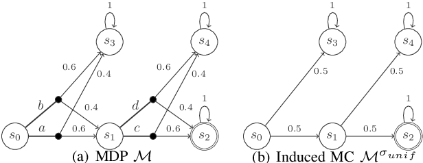 Figure 2 for Synthesis of Provably Correct Autonomy Protocols for Shared Control