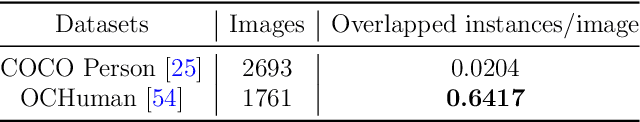 Figure 4 for UniInst: Unique Representation for End-to-End Instance Segmentation