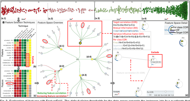 Figure 3 for FeatureEnVi: Visual Analytics for Feature Engineering Using Stepwise Selection and Semi-Automatic Extraction Approaches