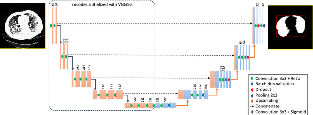 Figure 4 for Coronavirus Detection and Analysis on Chest CT with Deep Learning
