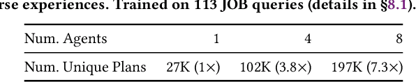 Figure 2 for Balsa: Learning a Query Optimizer Without Expert Demonstrations