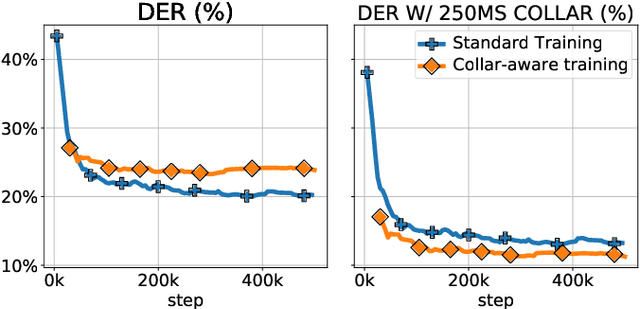 Figure 2 for DIVE: End-to-end Speech Diarization via Iterative Speaker Embedding