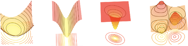 Figure 4 for Rover Descent: Learning to optimize by learning to navigate on prototypical loss surfaces