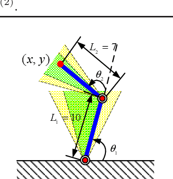 Figure 1 for Robust Optimization Framework for Training Shallow Neural Networks Using Reachability Method