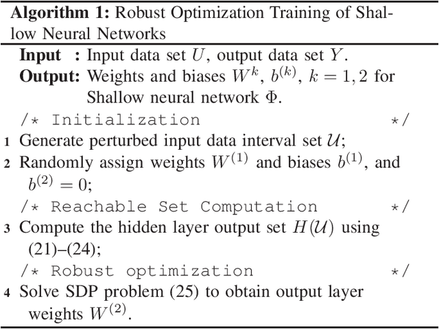 Figure 2 for Robust Optimization Framework for Training Shallow Neural Networks Using Reachability Method
