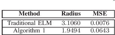 Figure 4 for Robust Optimization Framework for Training Shallow Neural Networks Using Reachability Method