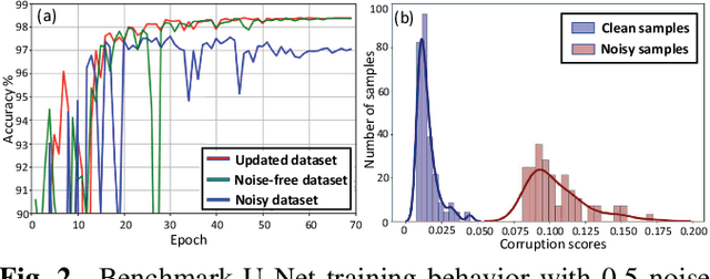 Figure 3 for Co-Seg: An Image Segmentation Framework Against Label Corruption