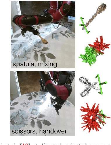 Figure 2 for Deep Learning Approaches to Grasp Synthesis: A Review